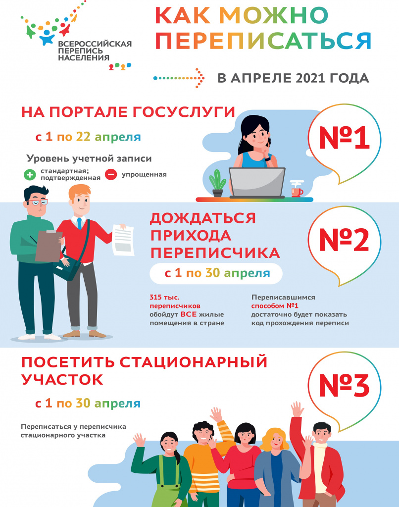 Infografika_Kak-mozhno-perepisatsya.jpg