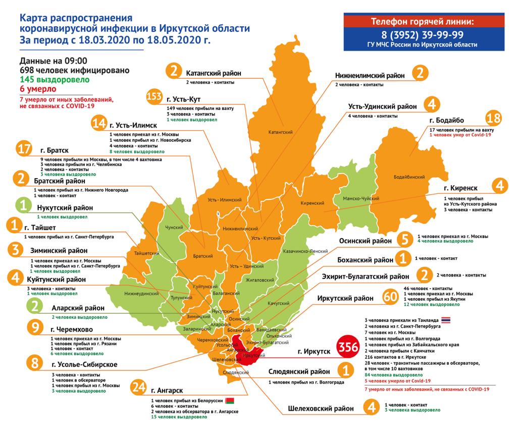 Оперативная информация по коронавирусу на 18.05.2020 :: Усть-Илимский район
