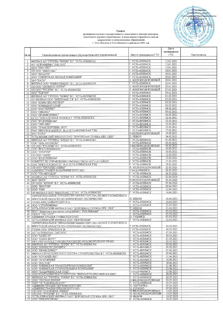 График ГТО Усть-Илим 2021 ГТН-001.jpg