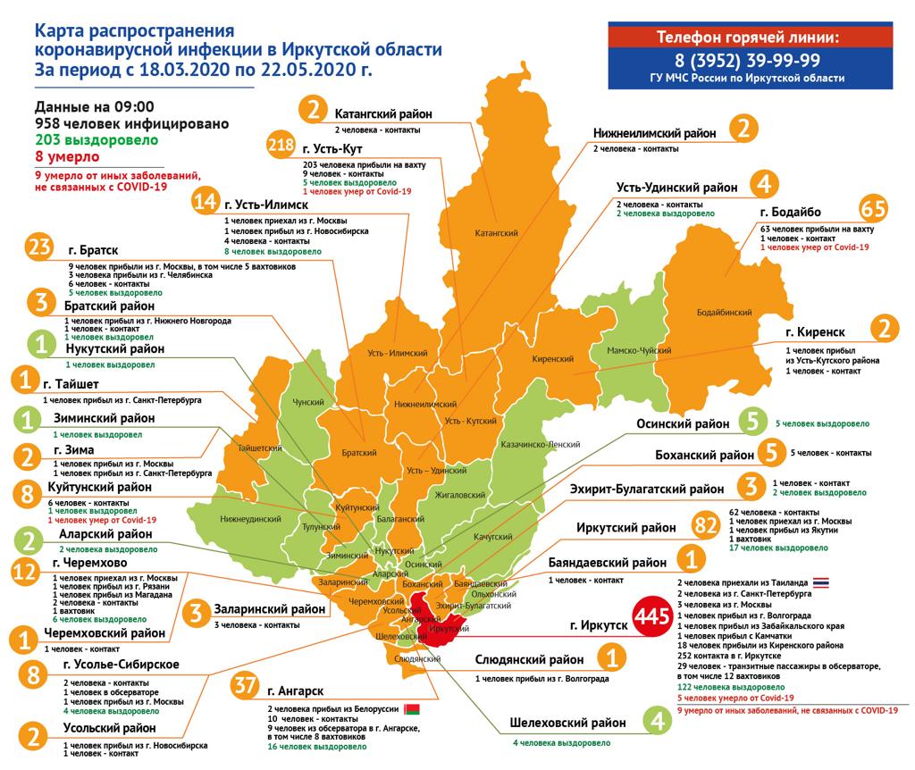 Оперативная информация по коронавирусу на 22.05.2020 :: Усть-Илимский район