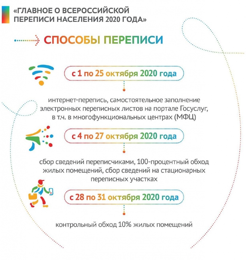 Инфографика сроки ВПН2020.jpg