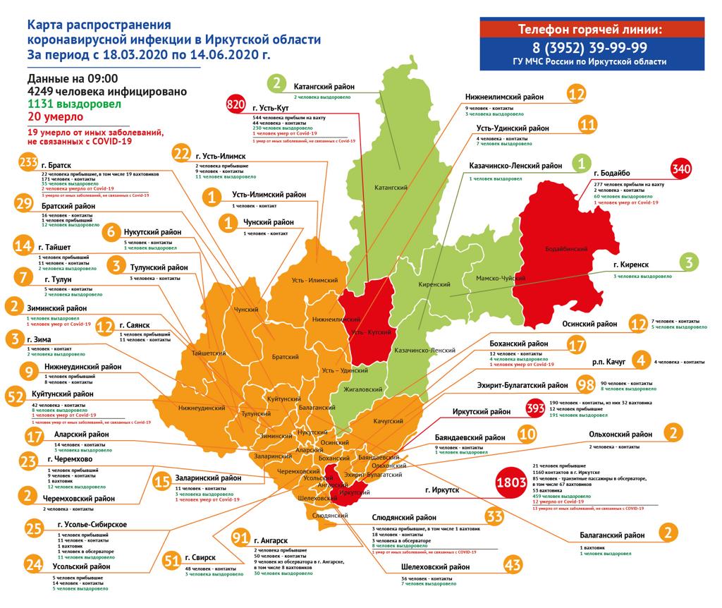 Оперативная информация по коронавирусу на 14.06.2020 :: Усть-Илимский район