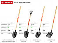 Лопата штыковая для земляных работ, деревянный черенок, Grinda 421824