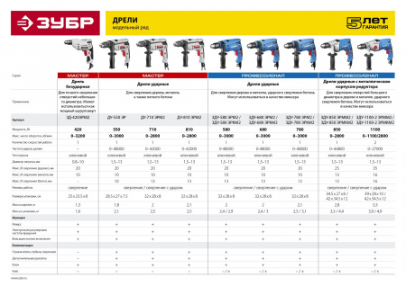 Дрель Зубр Профессионал ЗДУ-850 ЭРМКМ2