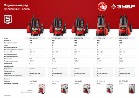 Насос Зубр Мастер М1 погружной дренажный НПГ-М1-400