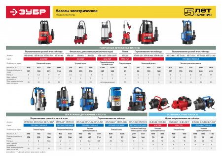 Насос Зубр Мастер М1 погружной дренажный НПЧ-М1-400