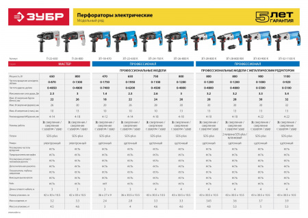Перфоратор Зубр Профессионал ЗП-32-1100 К