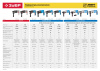 Перфоратор Зубр Профессионал ЗП-32-1100 К