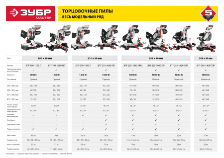 Пила торцовочная Зубр Мастер ЗПТ-255-1800 ЛМ2