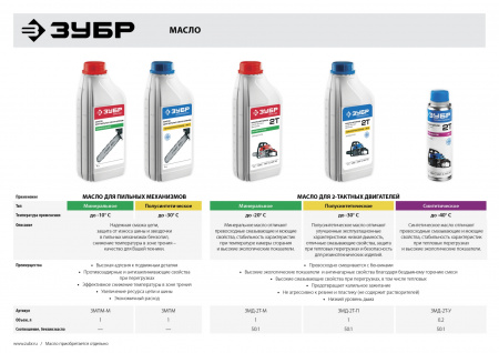 Пила цепная бензиновая Зубр Профессионал ПБЦ-400 40П