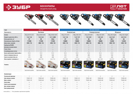 Пила цепная бензиновая Зубр Профессионал ПБЦ-400 40П
