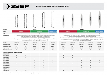 Пила цепная бензиновая Зубр Профессионал ПБЦ-400 40П