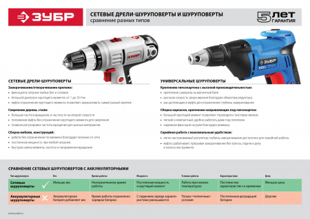 Шуруповерт Зубр Профессионал ЗСШ-550-45