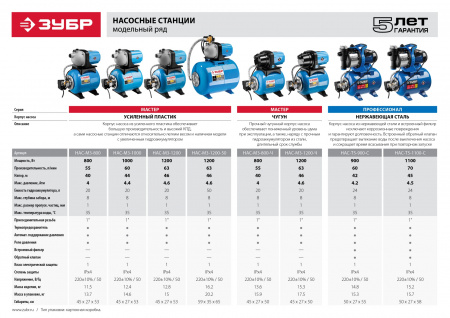 Насосная станция Зубр "Мастер" НАС-М3-1200