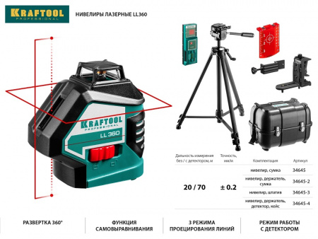 Нивелир лазерный Kraftool "LL360-3", IP54, 34645-3