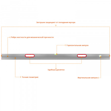 Правило-уровень с ручками Сибин, 1.5 м, 10726-1.5