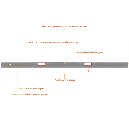 Правило-уровень с ручками Сибин, 2 м, 10726-2.0