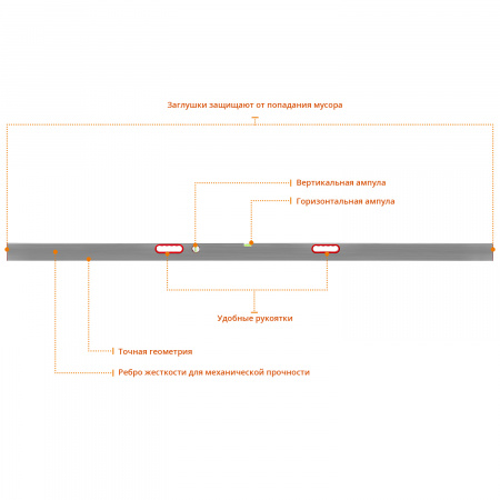 Правило-уровень с ручками Сибин, 3 м, 10726-3.0