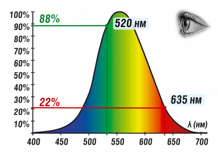Лазерный нивелир Condtrol GFX360