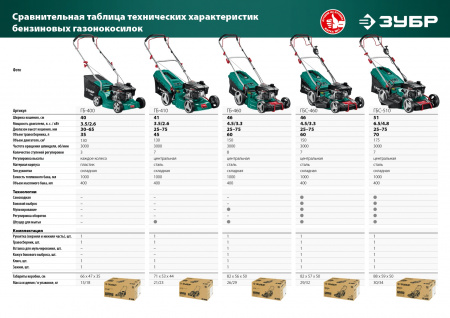 Газонокосилка бензиновая Зубр ГБ-410