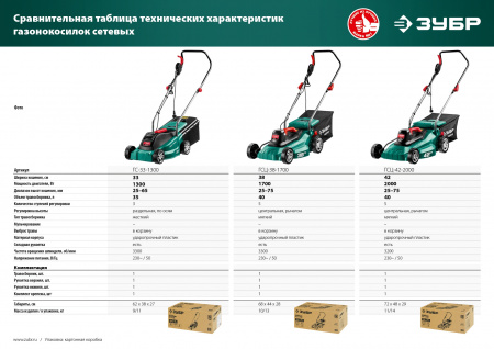 Газонокосилка сетевая Зубр ГСЦ-38-1700