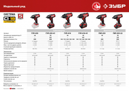 Гайковерт ударный аккумуляторный Зубр ГУЛ-255 18В, без АКБ, в коробке