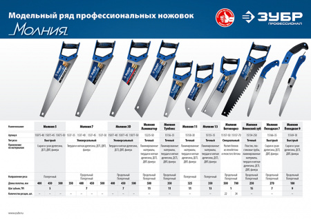 Ножовка универсальная (пила) Зубр МОЛНИЯ-7 400 мм 1537-40_z02