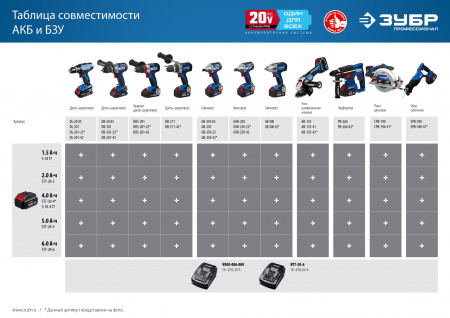 Зарядное устройство для Li-Ion АКБ Зубр RT7-20-6 Профессионал
