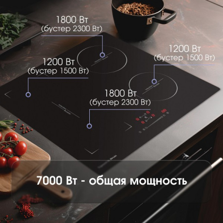 Варочная поверхность индукционная Zigmund & Shtain CI 46.6 B
