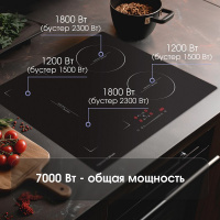 Варочная поверхность индукционная Zigmund & Shtain CI 46.6 B