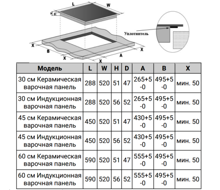 Варочная панель индукционная Weissgauff HI 630 BSG