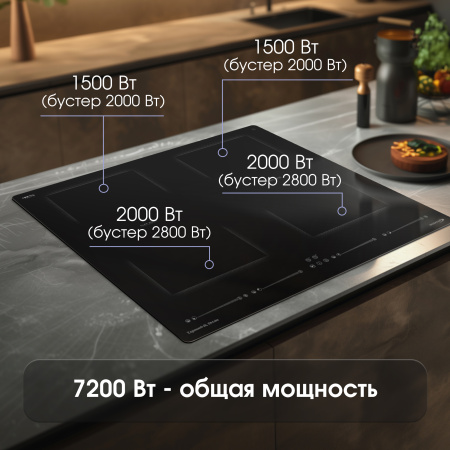 Варочная поверхность индукционная Zigmund & Shtain CI 69.6 B