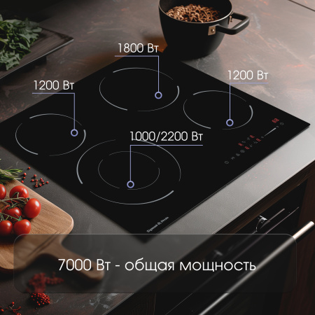 Варочная поверхность Zigmund & Shtain CN 50.6 B