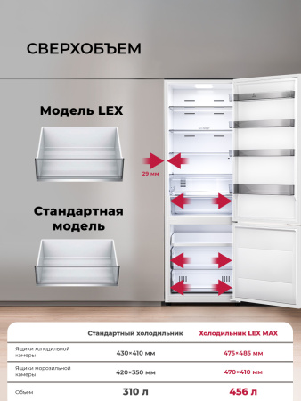 Холодильник Lex LKB201WGIDMax Wind