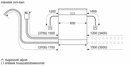 Посудомоечная машина Bosch SMS25AI07E