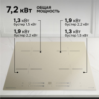 Варочная поверхность индукционная Zigmund & Shtain CI 23.6 I