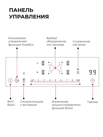 Варочная поверхность индукционная Lex EVI 641B I GR
