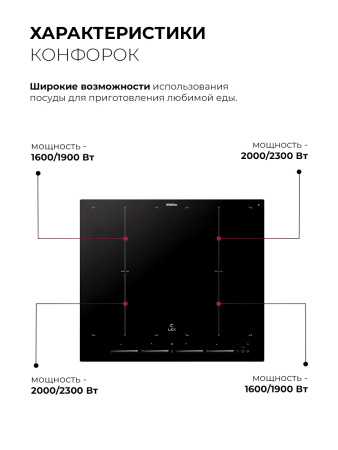 Варочная поверхность индукционная Lex EVI 641C I BL