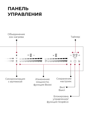 Варочная поверхность индукционная Lex EVI 641C I BL