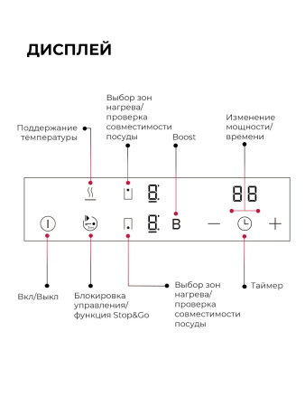 Варочная поверхность индукционная Lex HI 3020 I BL
