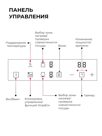 Варочная поверхность индукционная Lex HI 3021A I BL