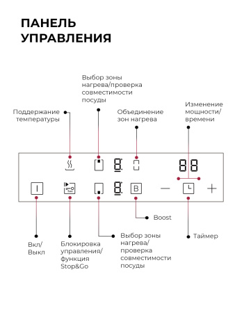 Варочная поверхность индукционная Lex HI 3021B I BL