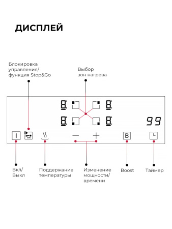 Варочная поверхность индукционная Lex HI 6040A I BL