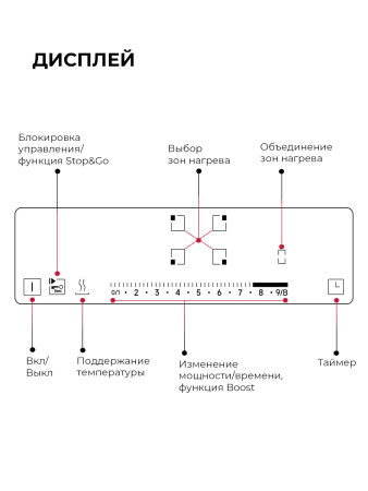 Варочная поверхность индукционная Lex HI 6041B I BL