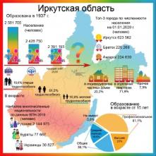 Иркутская область в цифрах