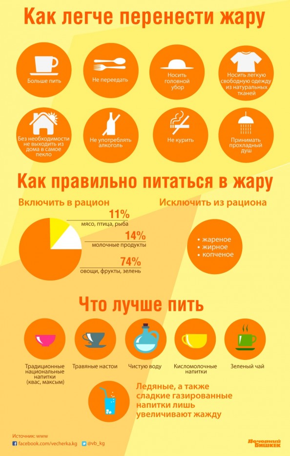 Памятка: Как легче перенести жару