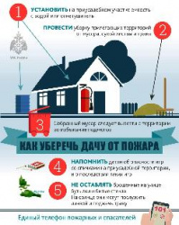 ПАМЯТКА по правилам пожарной безопасности на личных подворьях и садовых участках ПАМЯТКА по правилам пожарной безопасности на личных подворьях и садовых участках