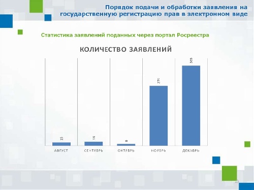 В Иркутской области увеличилось количество заявлений, поданных в электронном виде