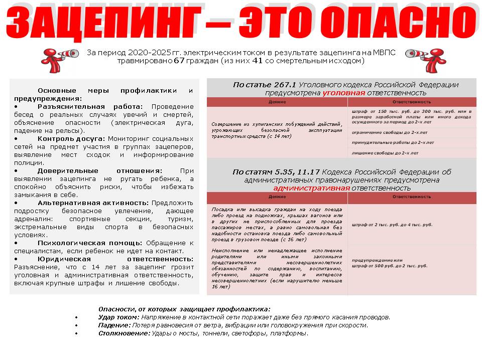 Железная дорога – зона повышенной опасности. Зацепинг - 1
