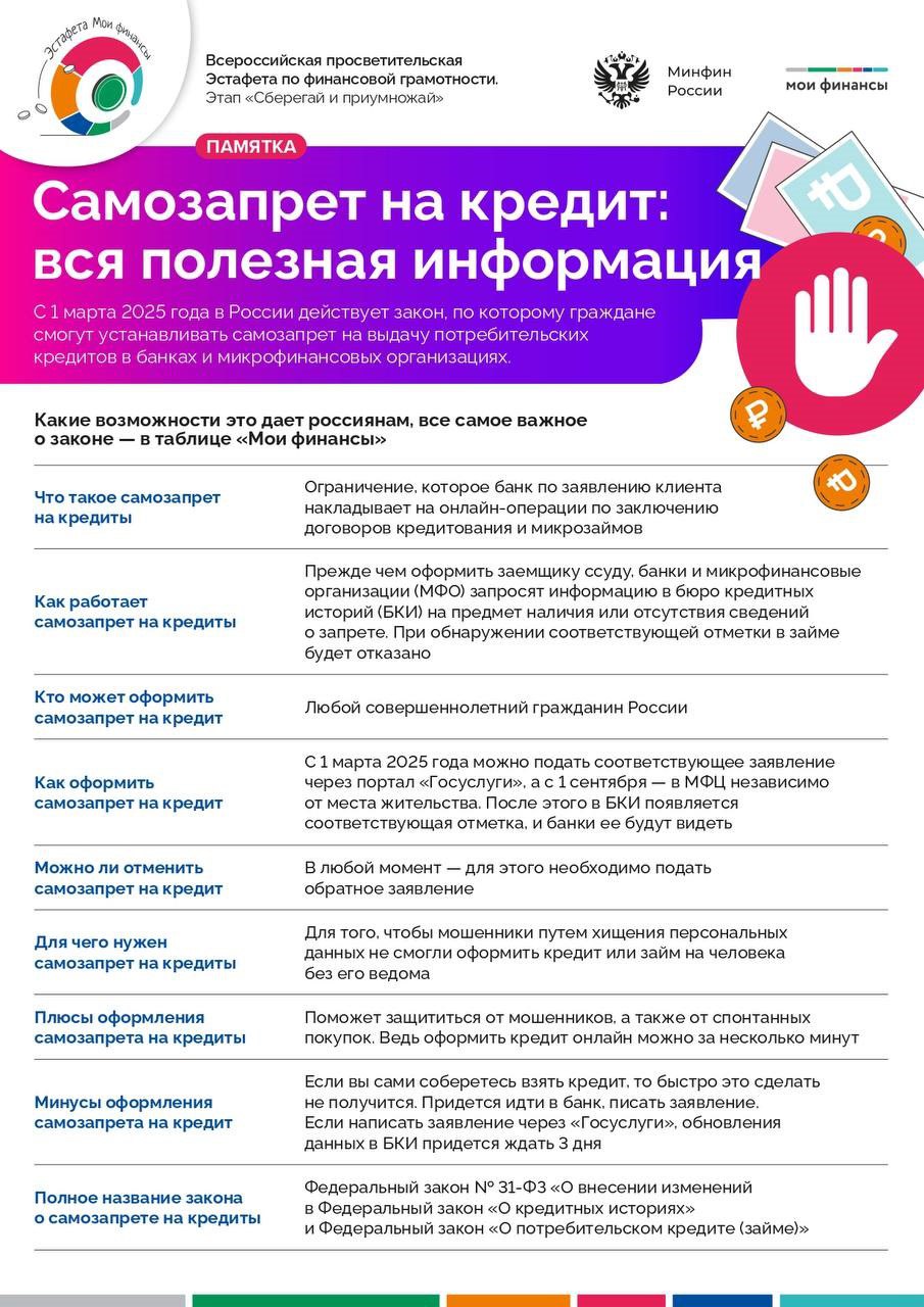 Самозапрет на кредит